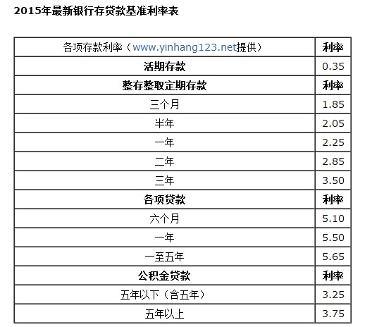 农商银行利率表2015最新版详解