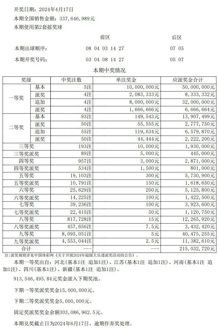 澳门开奖结果+开奖记录表013,最新热门解答落实_LE版64.282