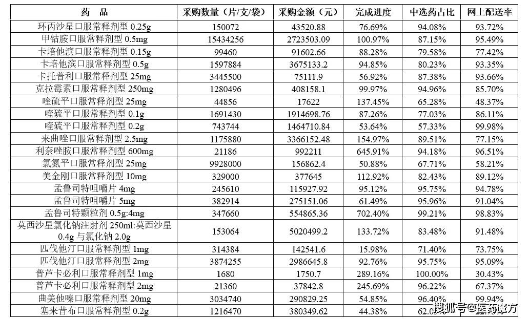 2024年正版资料全年免费,资源整合策略实施_X版19.35