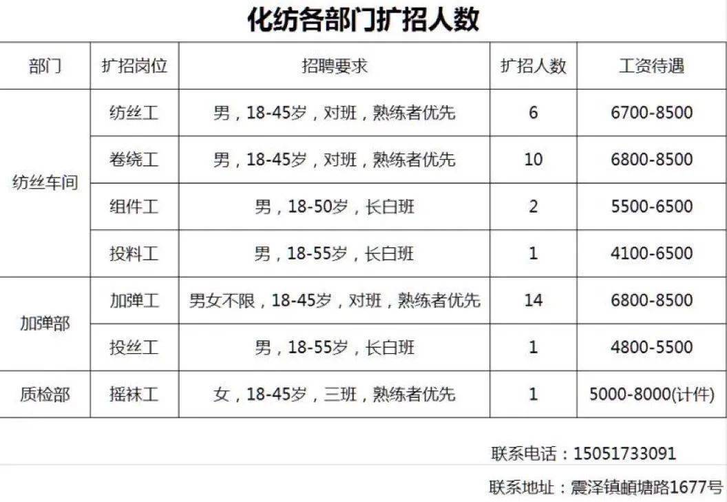 石狮最新服装招聘信息与职业前景探讨