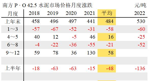 湖南水泥最新价格行情解析