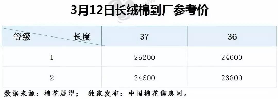 棉花最新行情走势分析