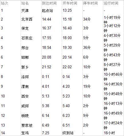 K534次列车时刻表详解更新通知