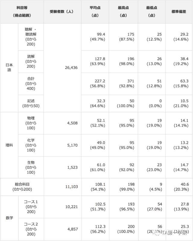 新澳门六开奖结果今天,科学分析解析说明_尊享版89.558