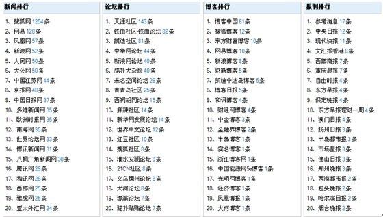 新奥码开奖结果查询,经验解答解释落实_Prestige64.979