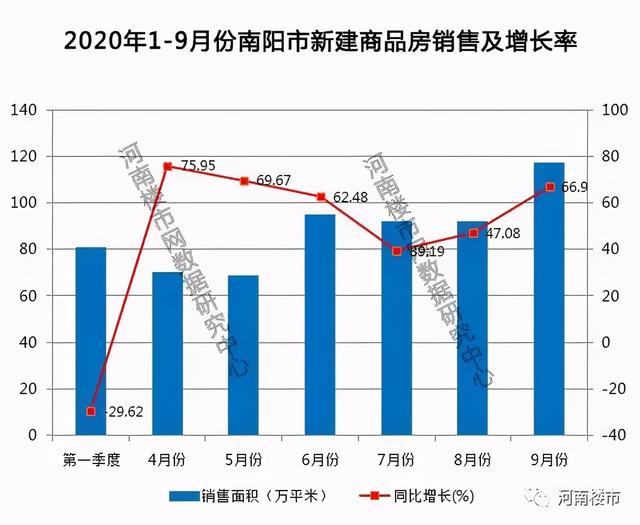 南阳楼市最新动态，繁荣背后的机遇与挑战解析