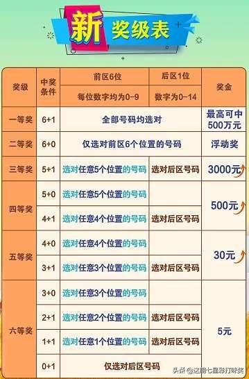 新澳门49码中奖规则,迅速设计解答方案_T30.345