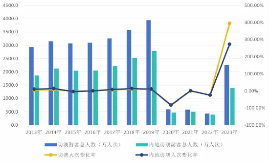 新2024年澳门天天开好彩,实地数据解释定义_XP14.985