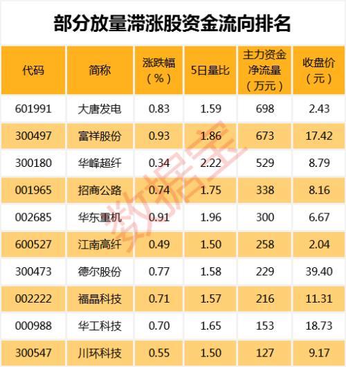 华东重机重组成功,快速解答执行方案_eShop16.62