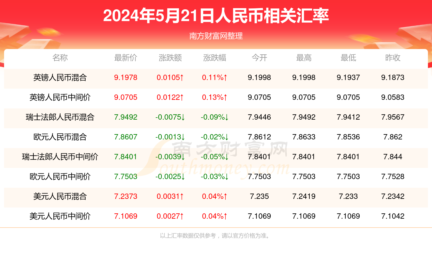 2024年新澳门今,数据整合实施方案_OP95.23