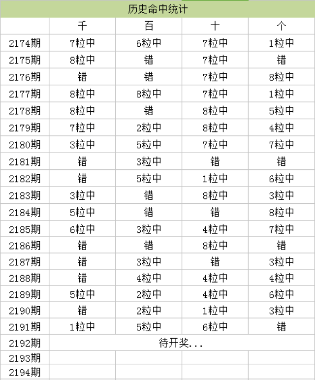 侧耳倾听 第3页