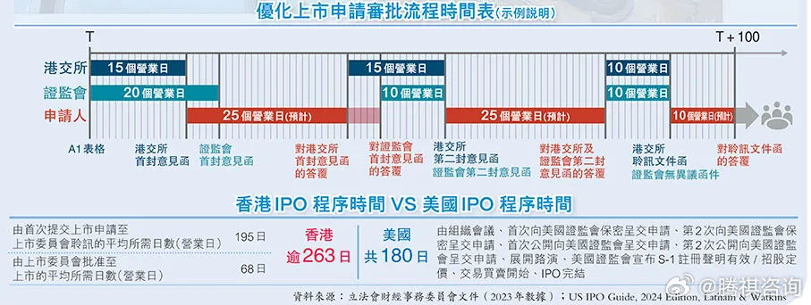 2024年香港免费资料推荐,动态调整策略执行_Linux77.19