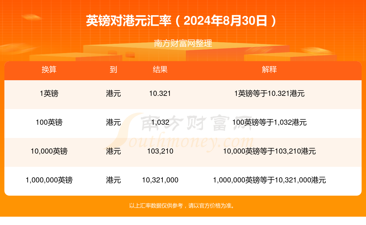 2024年正版管家婆最新版本,正确解答定义_iPhone77.563