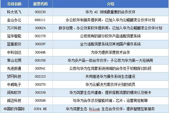 新澳今天晚上开奖结果查询表,定性评估说明_HarmonyOS16.251