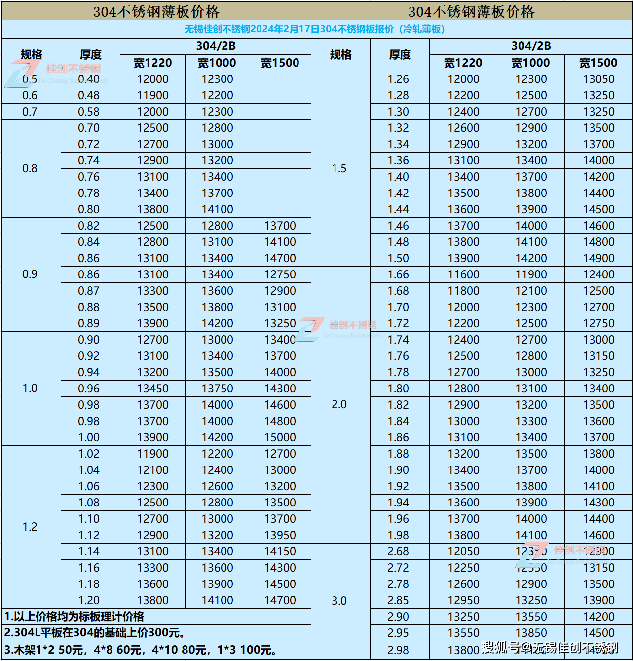 2024新澳精准资料大全,深度解答解释定义_尊享版44.304