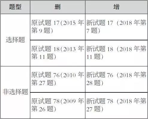 新澳门六开奖结果资料,诠释说明解析_户外版30.324