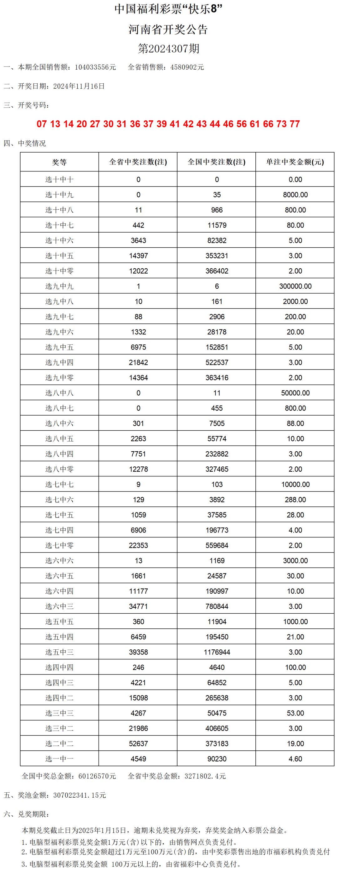 澳门六开奖结果2024开奖记录今晚,数据实施导向策略_PalmOS18.731