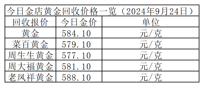 2024年澳门今晚开奖结果,最新研究解析说明_SE版60.770