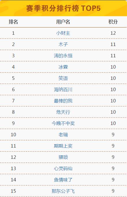 2024澳门马今晚开奖记录,权威分析说明_T74.282