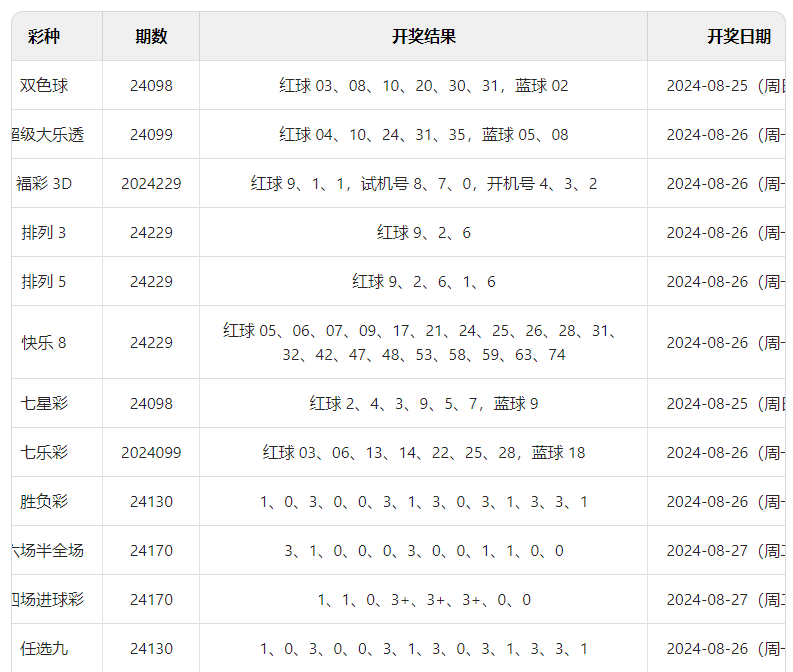 2024年11月 第7页