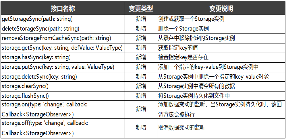 新澳门黄大仙8码大公开,数据解答解释定义_HarmonyOS65.306