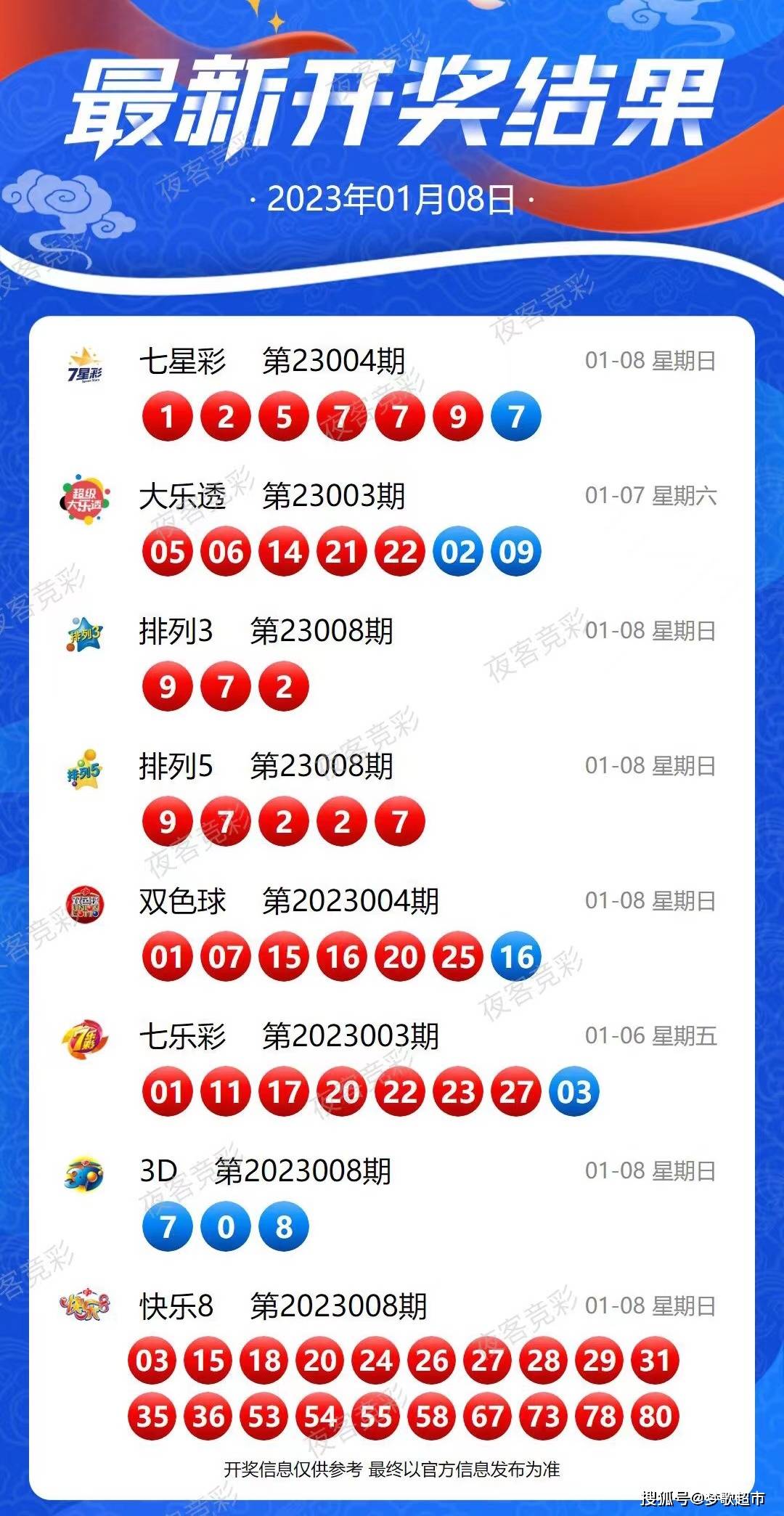 2024今晚新澳开奖号码,平衡策略指导_桌面款62.792