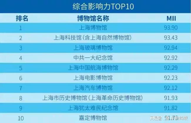 新澳最新开门奖历史记录岩土科技,稳健性策略评估_顶级版43.580