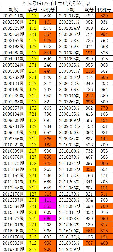 香港码2024开码历史记录,动态词语解释落实_3D10.988