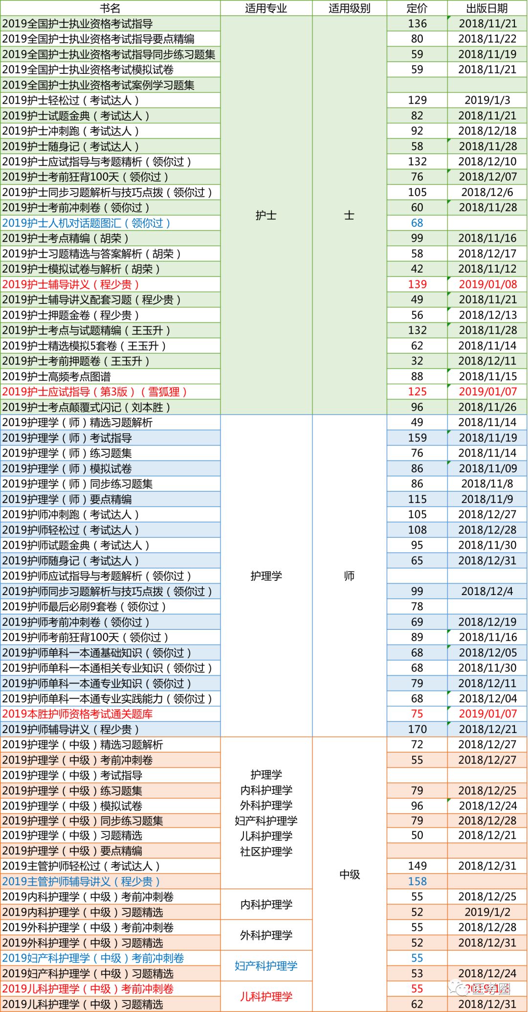 三肖必中特三期必开奖号,全面执行数据设计_试用版18.410