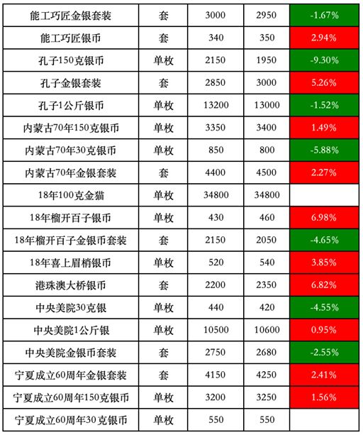 2024新澳最精准资料,实地评估解析说明_纪念版53.801