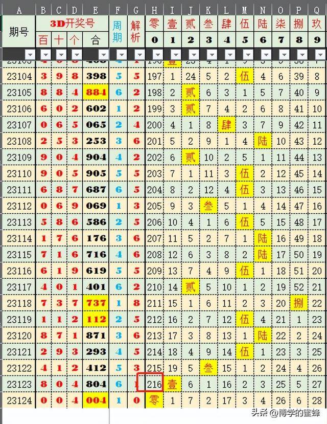 新澳门开奖结果+开奖号码,数据整合实施_S32.239