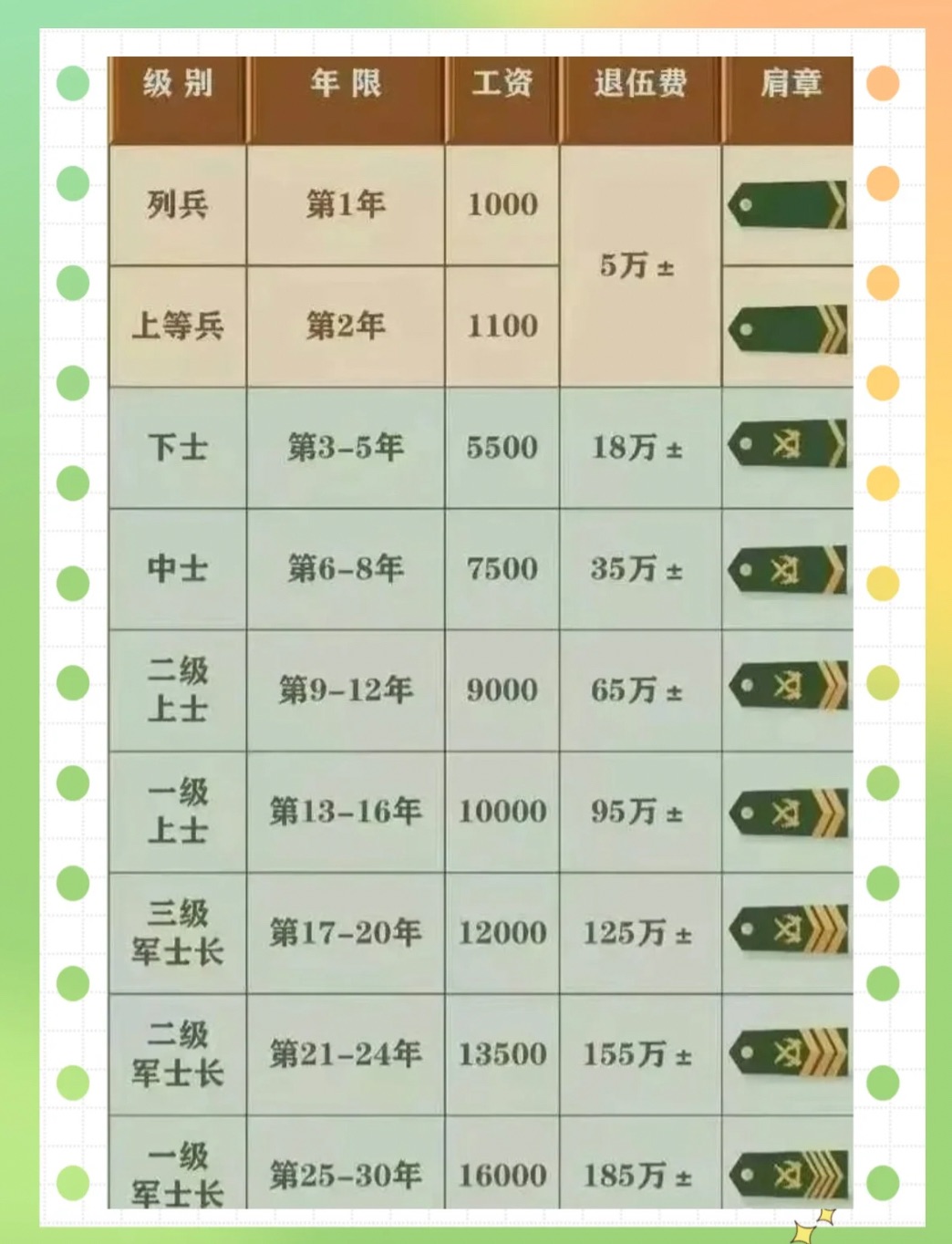 2025部队工资大幅上涨,数据决策分析驱动_Executive43.890