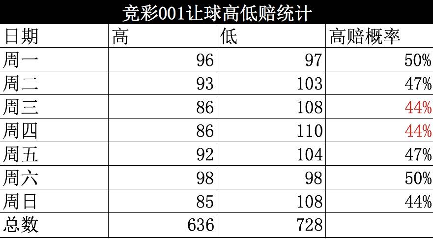 香港免费六会彩开奖结果,精确数据解析说明_Device77.141