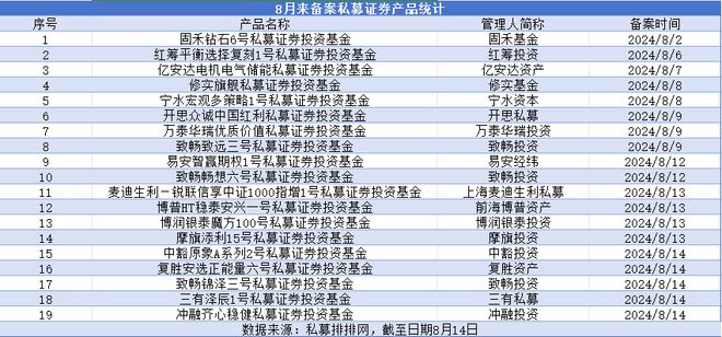 新澳2024年最新版资料,数量解答解释落实_基础版14.586