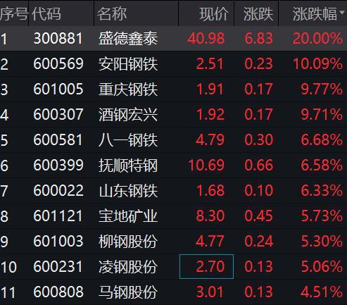 澳门三肖三码精准1OO%丫一,全面数据执行计划_战斗版88.344