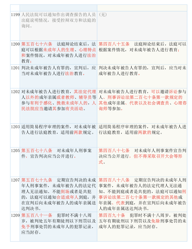 白小姐资料大全+正版资料白小姐奇缘四肖,准确资料解释落实_专家版45.269