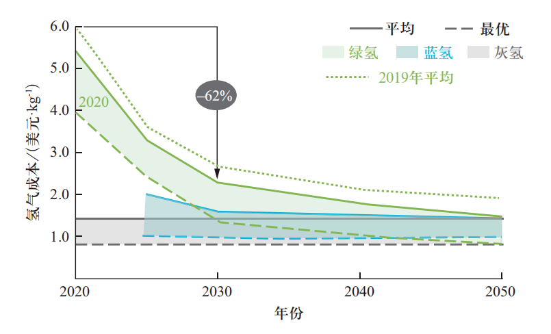 新澳门六开彩开奖结果2020年,数据驱动执行设计_WearOS47.203