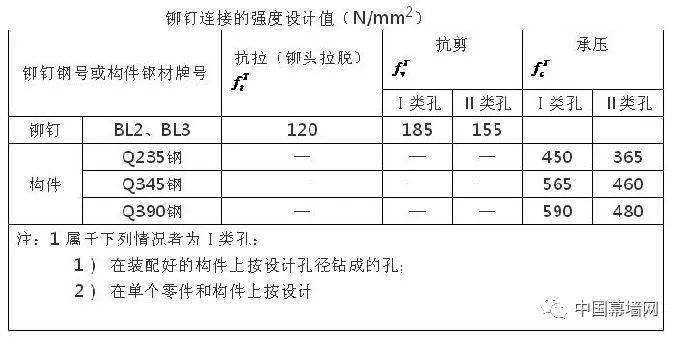 新奥门免费资料大全使用注意事项,高效实施策略设计_HarmonyOS74.563