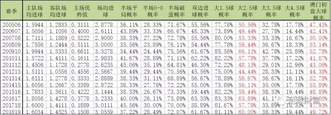 最精准澳门内部资料,实证数据解析说明_T26.660