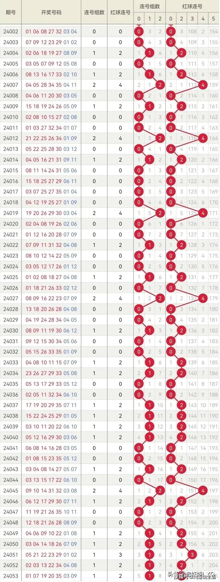 今晚澳门必中24码,实效策略解析_pack29.209