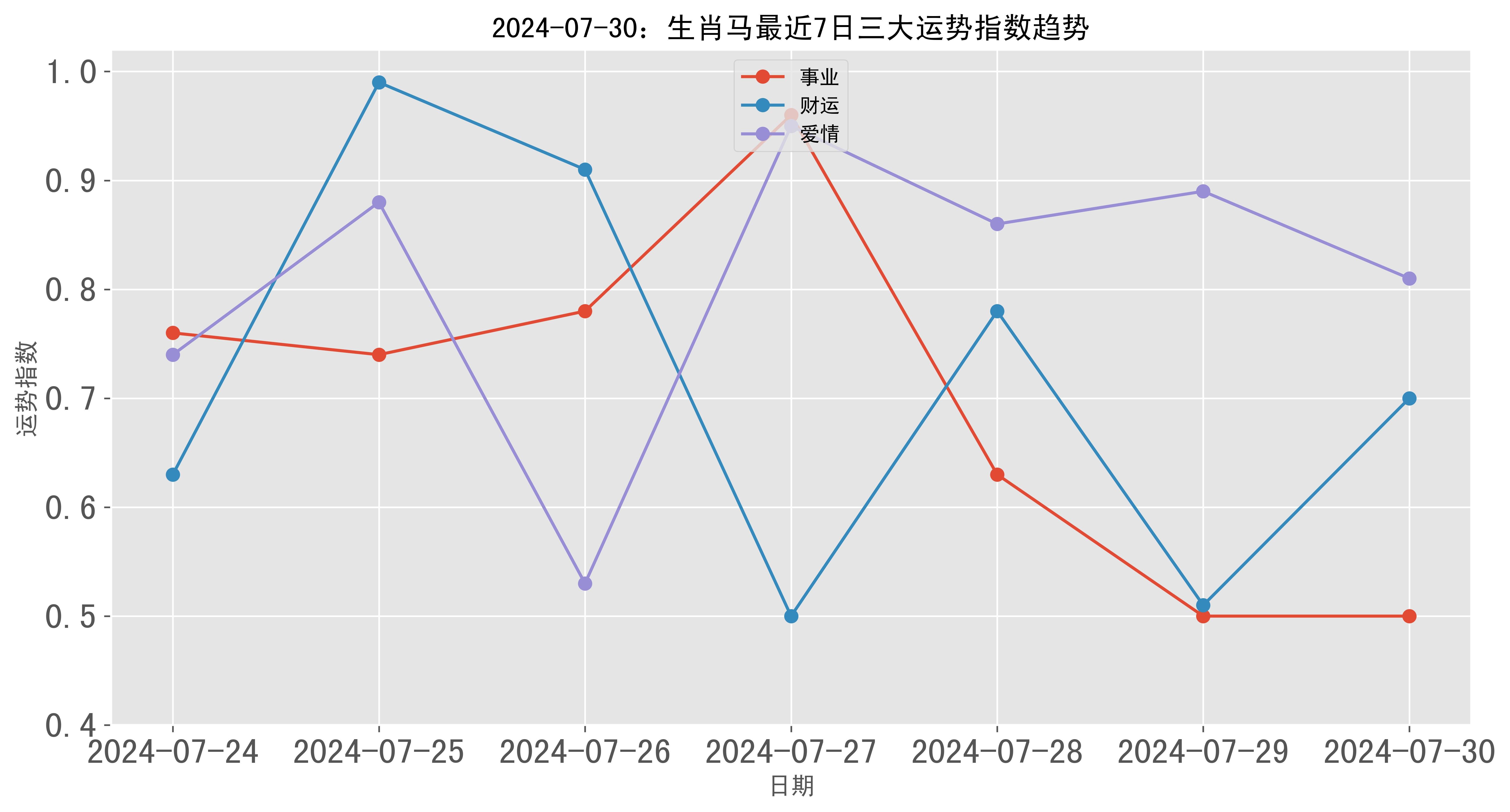 2024新澳门彩生肖走势图,实地验证数据计划_U45.882