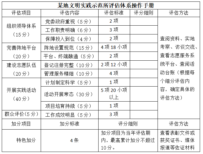 澳门蓝月亮资料大全,连贯性执行方法评估_Galaxy92.565