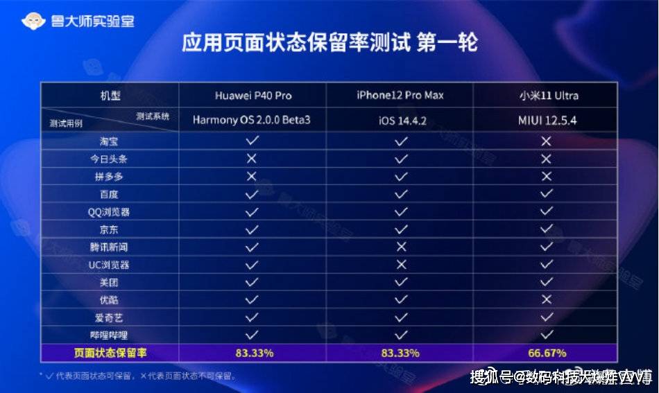 新澳门六开奖结果记录,深度应用数据策略_标准版62.810