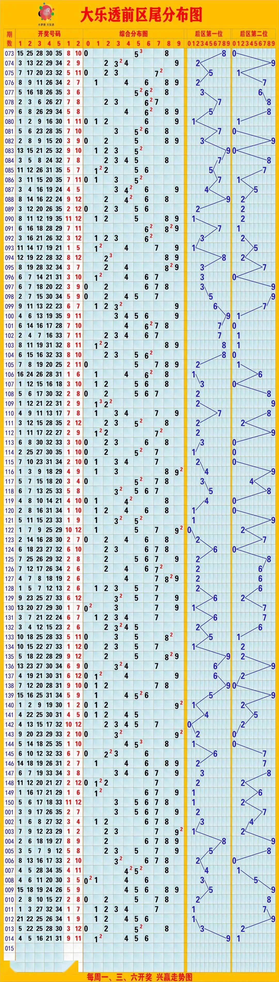 新澳门彩出号综合走势,定量分析解释定义_XE版33.199