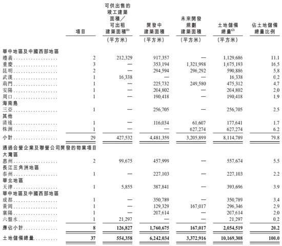 你怎样会心疼我的心疼 第3页