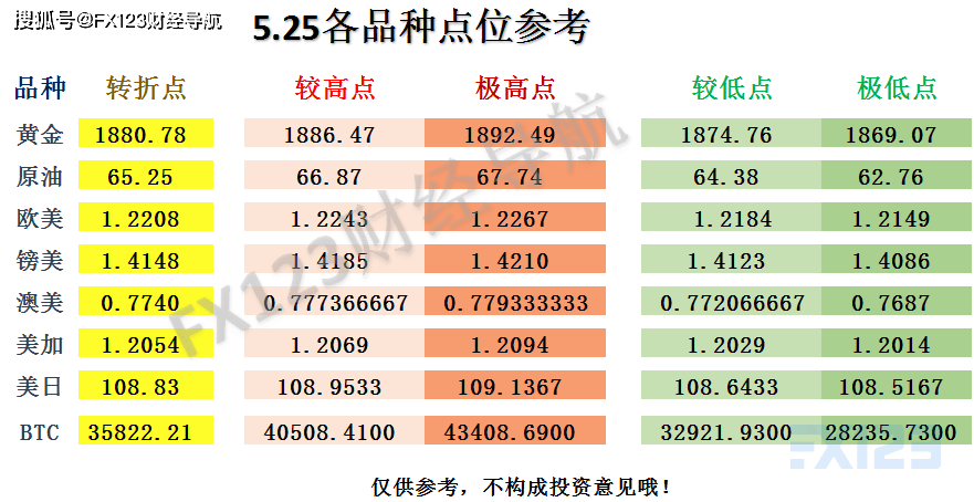 澳门一码一码100准确,快速设计问题方案_9DM28.12.61