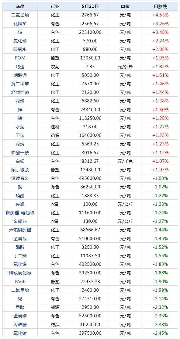 2024年新澳门天天开奖结果,全面执行数据设计_W21.974