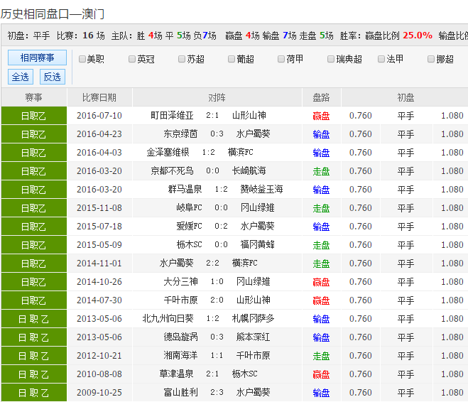 62827cσm澳彩资料查询优势,权威诠释推进方式_Q33.867