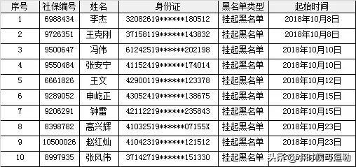 澳门三肖三码100%的资料,机构预测解释落实方法_Ultra79.410