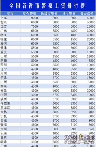 2025部队工资大幅上涨,全面数据执行计划_soft45.683